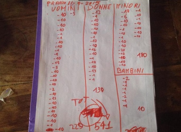 Immagine numeri