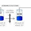 omeopatia-diluizioni-omeopatiche