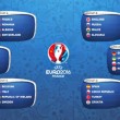 gironi europei 2016