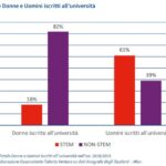 Gender gap: Barbie e STEM (no, non è il nuovo Ken)
