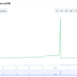 Breve storia del coin token Squid Game: era una truffa!