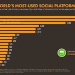 Le ultime news Social del 2021: Metaverso sempre più interattivo