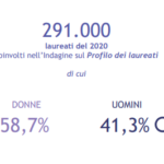 Lavoro dopo l’università: il primo rapporto tematico di genere