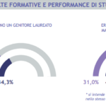 Lavoro dopo l’università: il primo rapporto tematico di genere